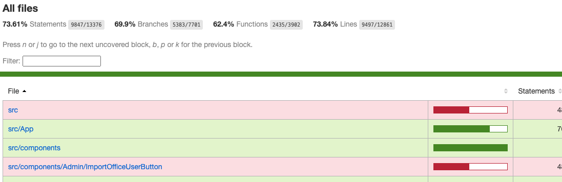 Client coverage overview