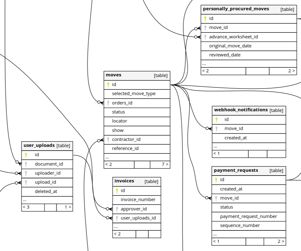 sample image of db diagram