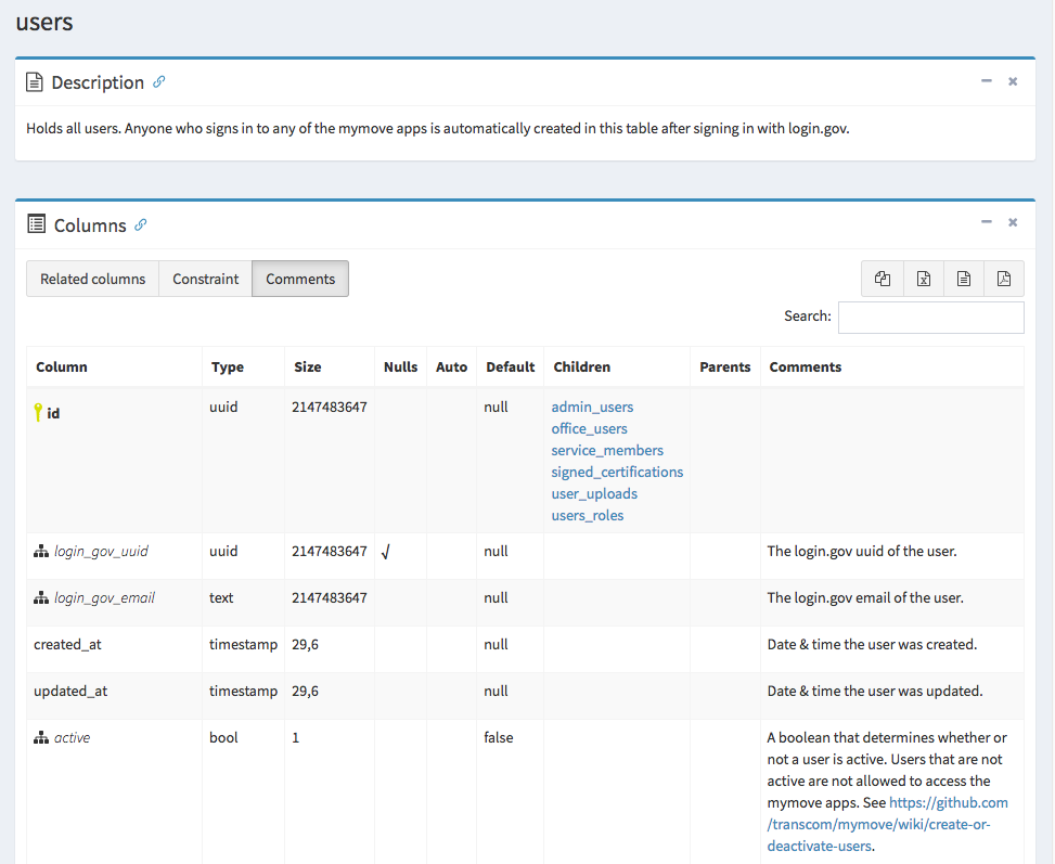 sample image of users table in schemaspy